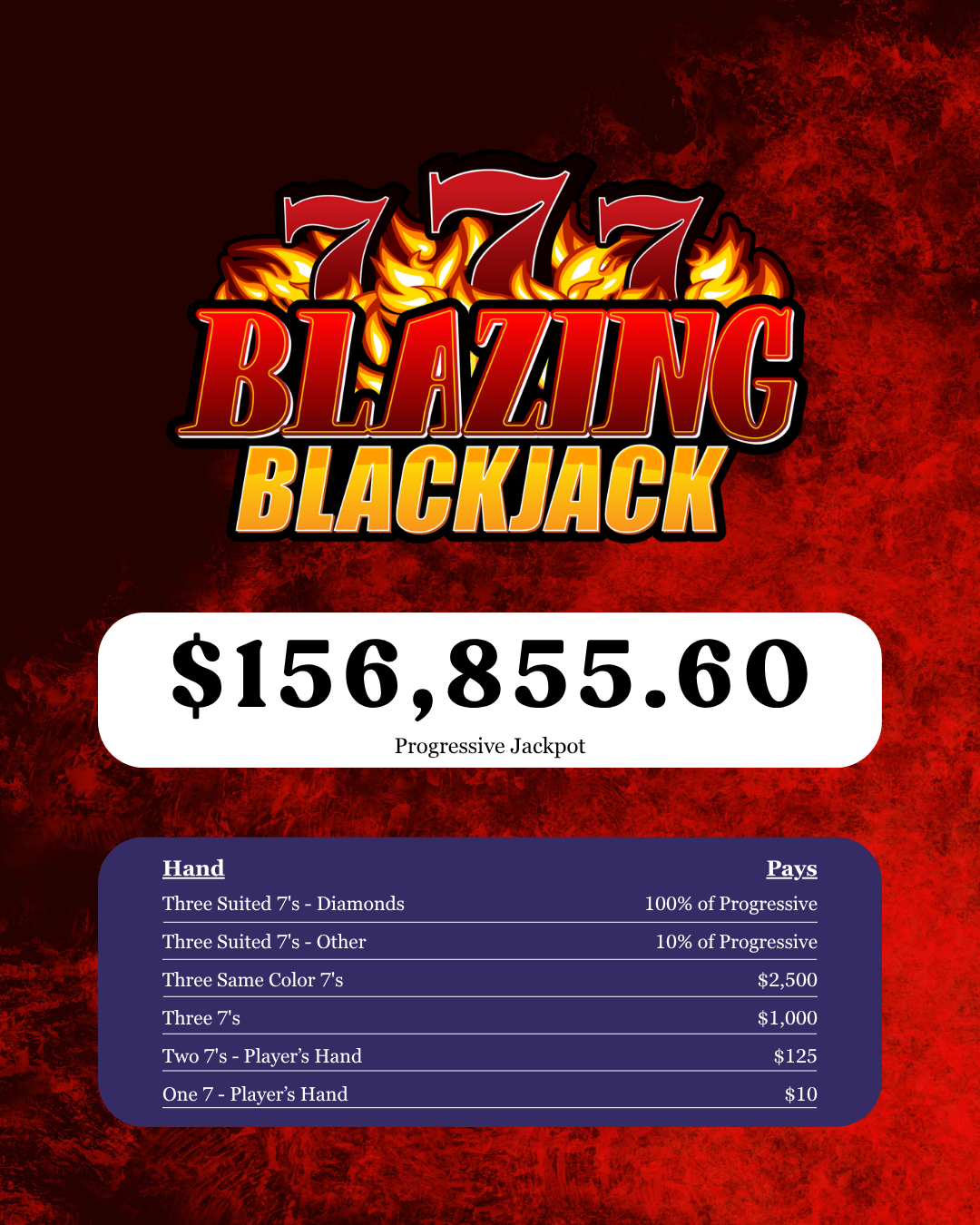 Blazing 7's Jackpot