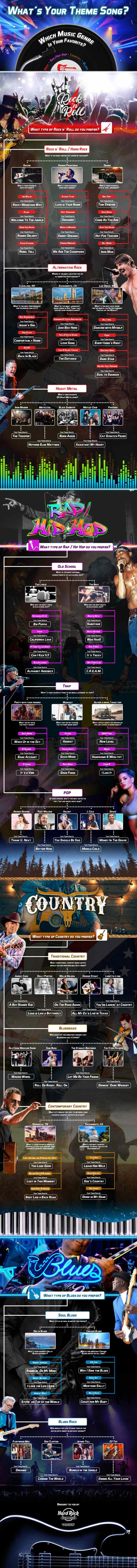 What's Your Song Infographic